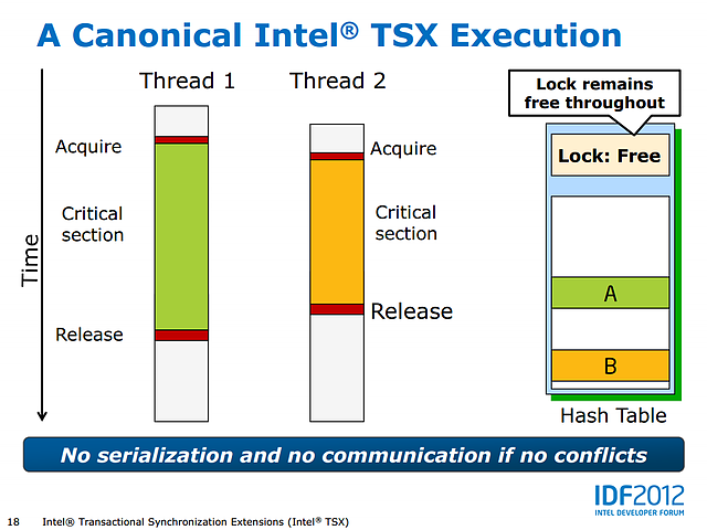 Intel Haswell-Präsentation (Slide 18)