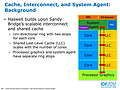 Intel Haswell-Präsentation (Slide 24)