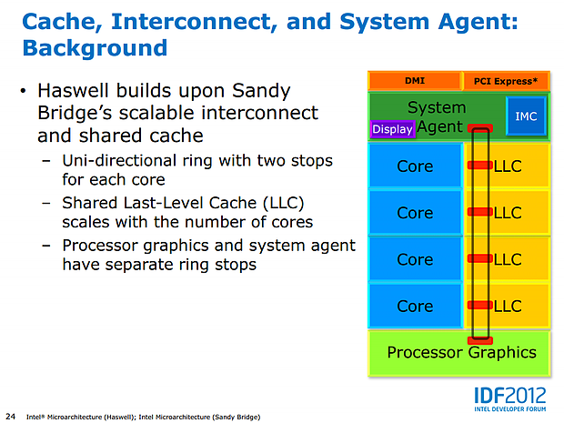 Intel Haswell-Präsentation (Slide 24)