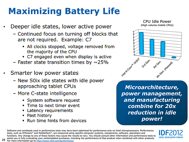 Intel Haswell-Präsentation (Slide 28)