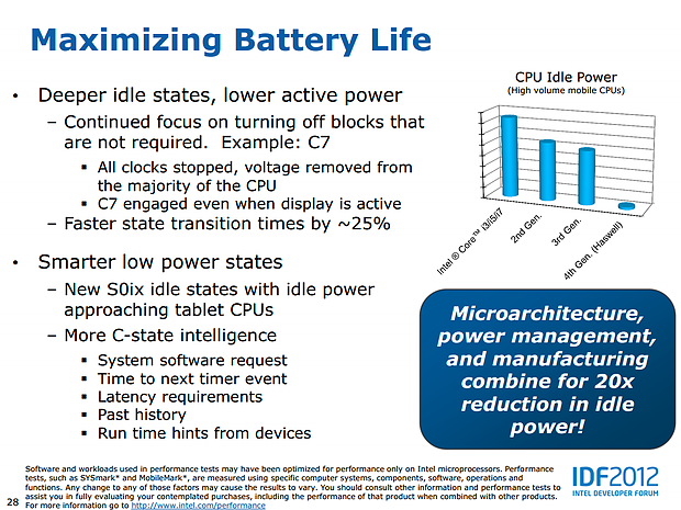 Intel Haswell-Präsentation (Slide 28)