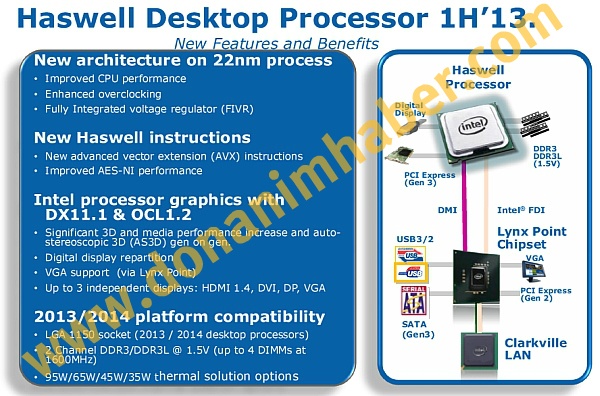 Intel Haswell Spezifikationen