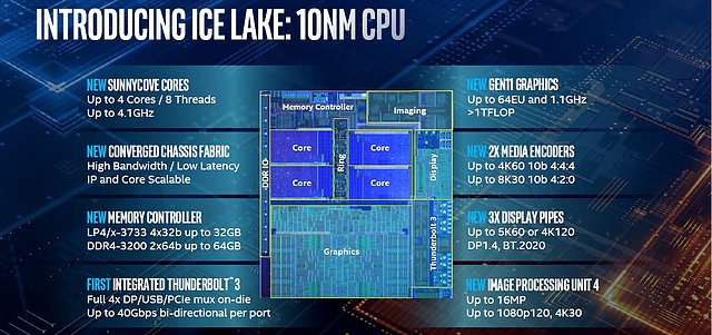 Intel "Ice Lake" Vorstellung auf der Computex 2019 (Bild 1)