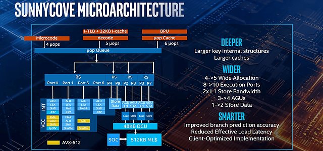 Intel "Ice Lake" Vorstellung auf der Computex 2019 (Bild 2)