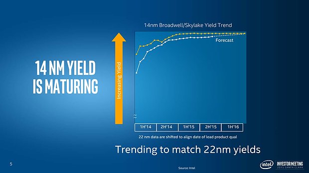  "Advancing Moore's Law" (Slide 05)