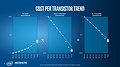 Intel Investor Meeting 2015: "Advancing Moore's Law" (Slide 06)