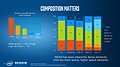 Intel Investor Meeting 2015: "Advancing Moore's Law" (Slide 19)