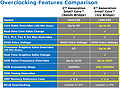 Intel Ivy Bridge Overclocking (Folie 2)