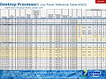 Intel Ivy Bridge Portfolio (Teil 2)