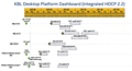 Intel Kaby Lake (Desktop) Auslieferungsroadmap