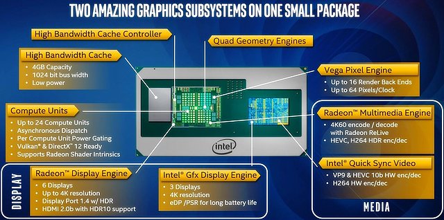 Intel Kaby-Lake-G Grafik-Überblick