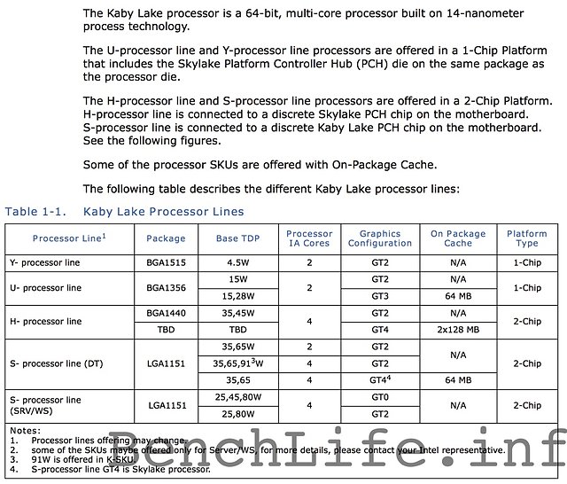 Intel "Kaby Lake" Prozessoren-Klassen