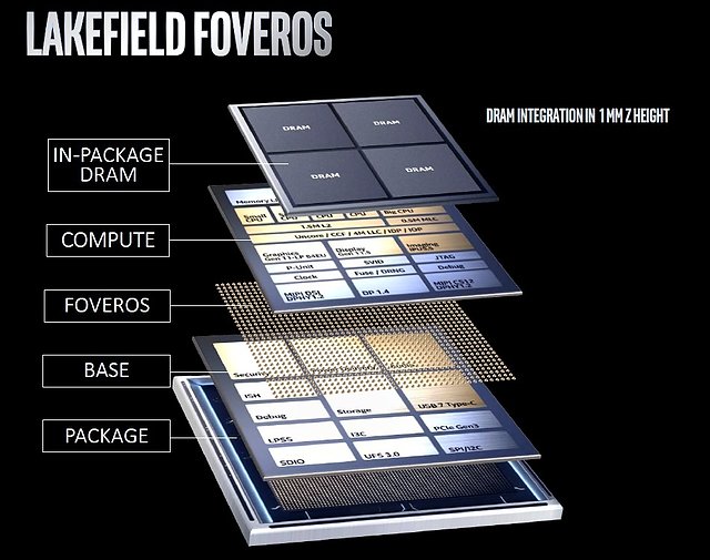 Intel "Lakefield" SoC mit "Foveros" MultiChip-Technologie