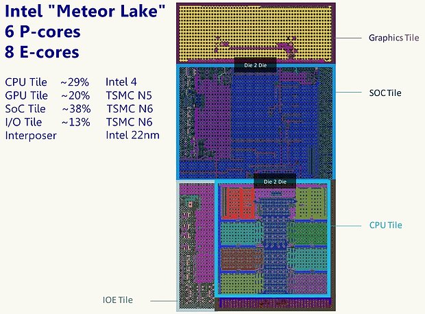 Intel "Meteor Lake" mit vier Tiles