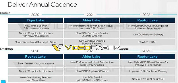 Intel Mobile & Desktop CPU-Roadmap 2020-2022