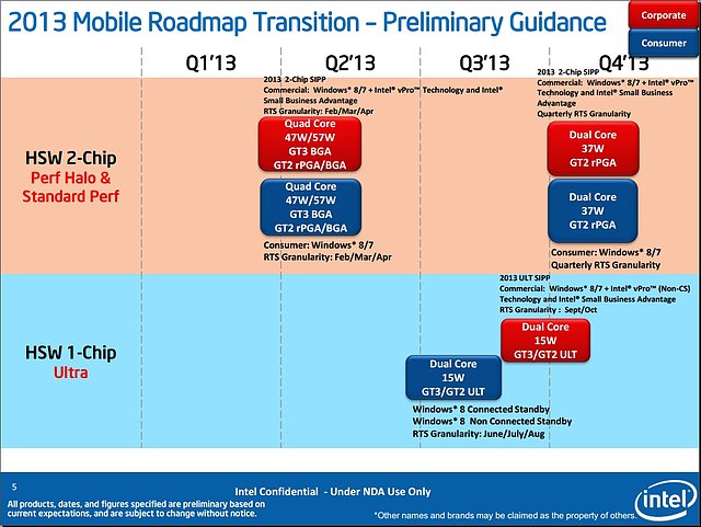 Intel Mobile-Haswell Präsentation (Folie 05)