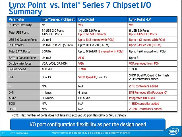 Intel Mobile-Haswell Präsentation (Folie 27)