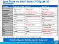 Intel Mobile-Haswell Präsentation (Folie 27)