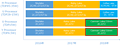 Intel Mobile-Prozessoren Roadmap 2016-2018 (erstellt von PC Watch)