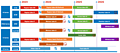 Intel Mobile-Prozessoren Roadmap 2023-2026
