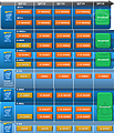 Intel Mobile-Prozessoren Roadmap Q3/2013 - Q3/2014