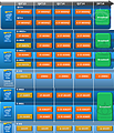 Intel Mobile-Prozessoren Roadmap Q3/2013 - Q3/2014