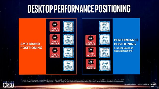 Intel-Präsentation: Core i-9000 vs. AMD Zen 2 (Slide 08)