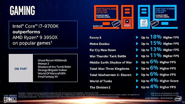 Intel-Präsentation: Core i-9000 vs. AMD Zen 2 (Slide 11)