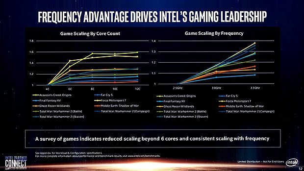 Intel-Präsentation: Core i-9000 vs. AMD Zen 2 (Slide 12)