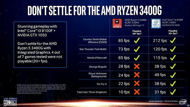 Intel-Präsentation: Core i-9000 vs. AMD Zen 2 (Slide 19)