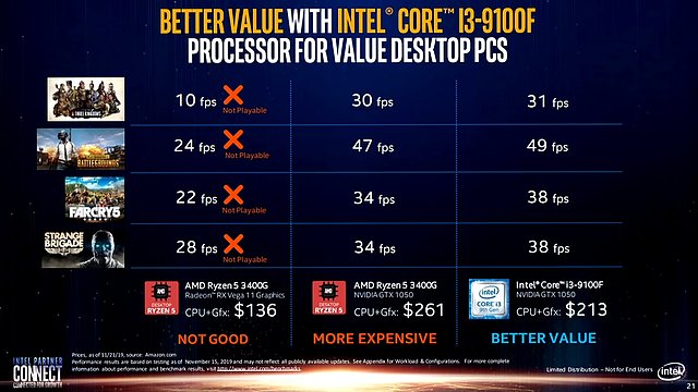 Intel-Präsentation: Core i-9000 vs. AMD Zen 2 (Slide 21)