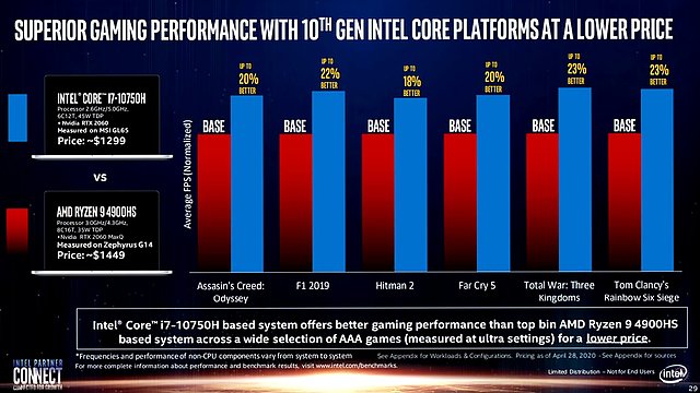 Intel-Präsentation: Core i-9000 vs. AMD Zen 2 (Slide 29)