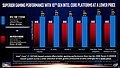 Intel-Präsentation: Core i-9000 vs. AMD Zen 2 (Slide 29)