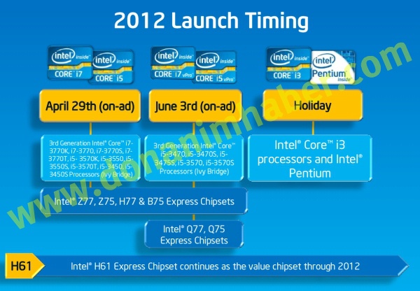 Intel 2012 Launch Timing