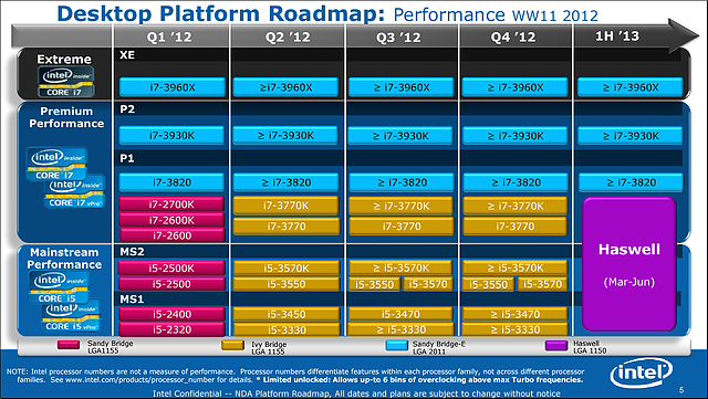 Intel Prozessoren-Roadmap WW11/2012 (Teil 1)