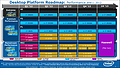 Intel Prozessoren-Roadmap WW11/2012 (Teil 1)