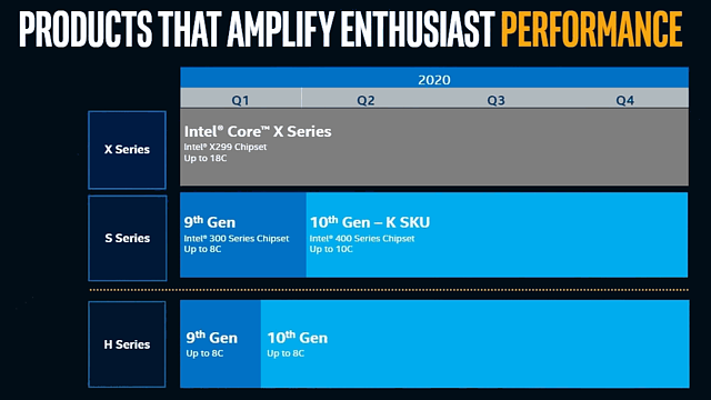 Intel Prozessoren-Roadmap 2020