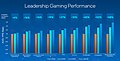 Intel Raptor Lake: Offizielle Spiele-Benchmarks (2)