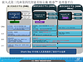 Intel-Roadmap zu Haswell (Slide 15)