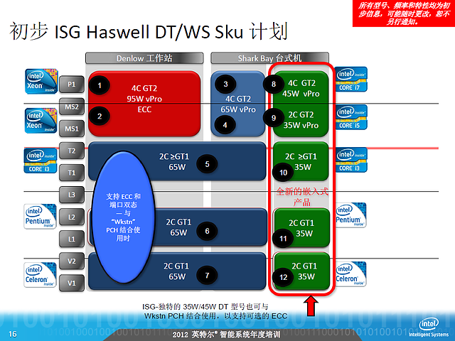 Intel-Roadmap zu Haswell (Slide 16)