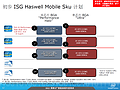 Intel-Roadmap zu Haswell (Slide 17)