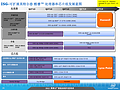 Intel-Roadmap zu Haswell (Slide 20)