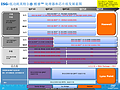 Intel-Roadmap zu Haswell (Slide 21)