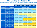 Intel-Prognose zur Durchsetzung von 4K-Auflösungen