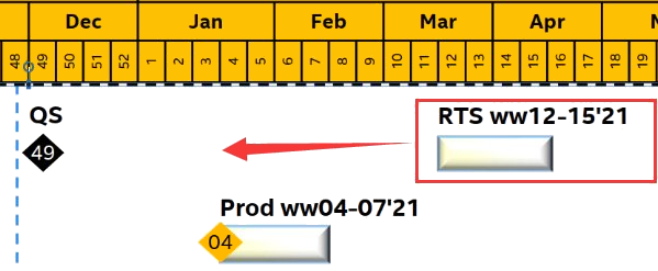 Intel "Rocket Lake" Auslieferungs-Fahrplan