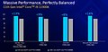 Intel "Rocket Lake" Intel-eigene Benchmarks, Teil 1