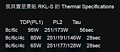 Intel Rocket Lake-S PL1, PL2 & Tau