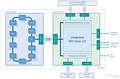 Intel "Rocket Lake" in einem MultiChip-Verfahren (These von RetiredEngineer)