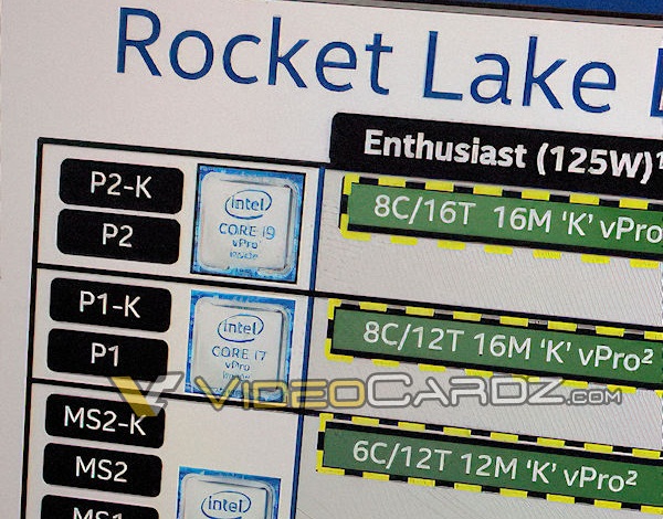 Intel "Rocket Lake" vPro Portfolio-Gestaltung