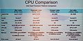 Intel Server-Prozessoren: Generations-Vergleich 2017-2020